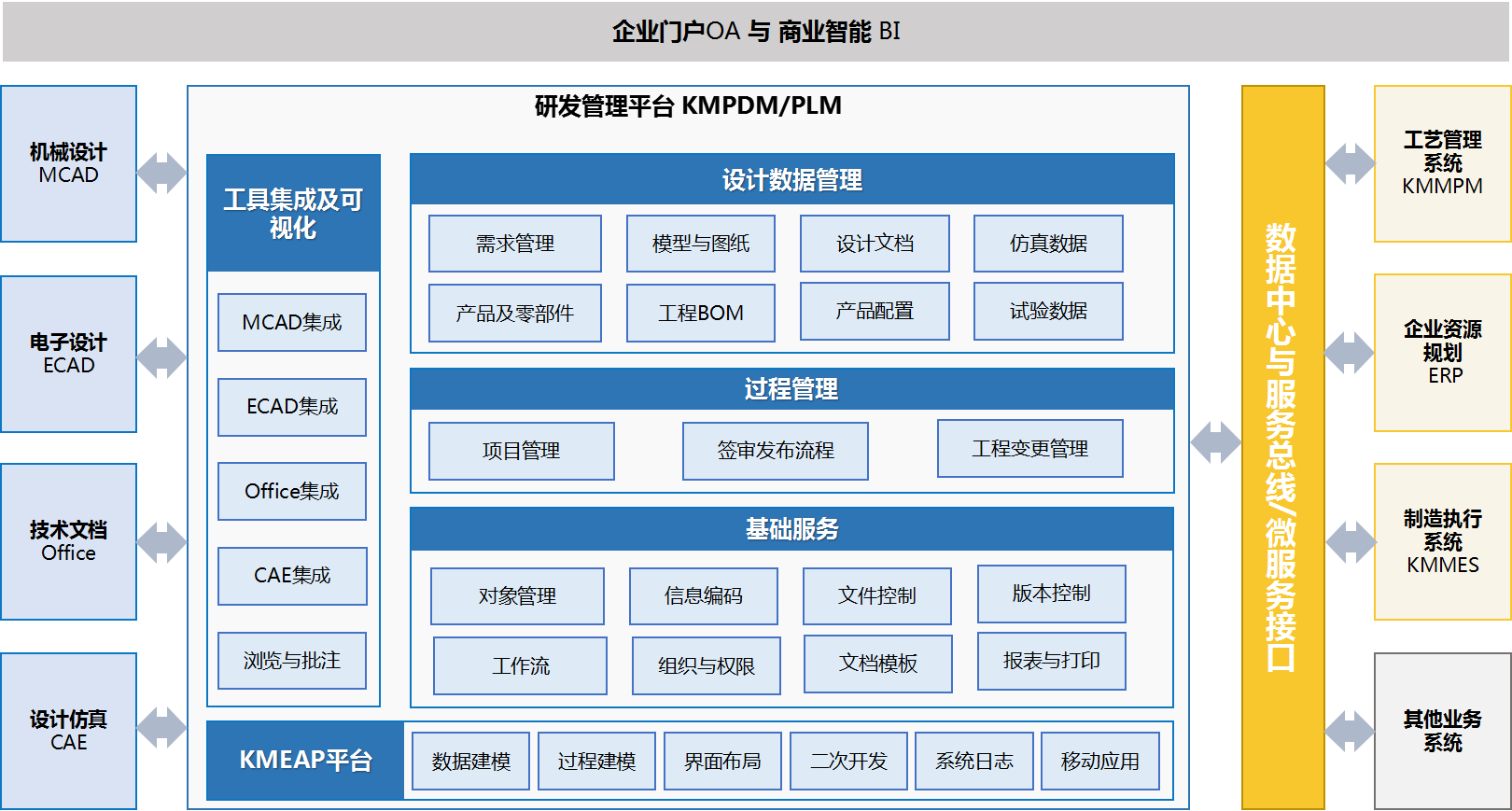 PLM系統(tǒng)平臺