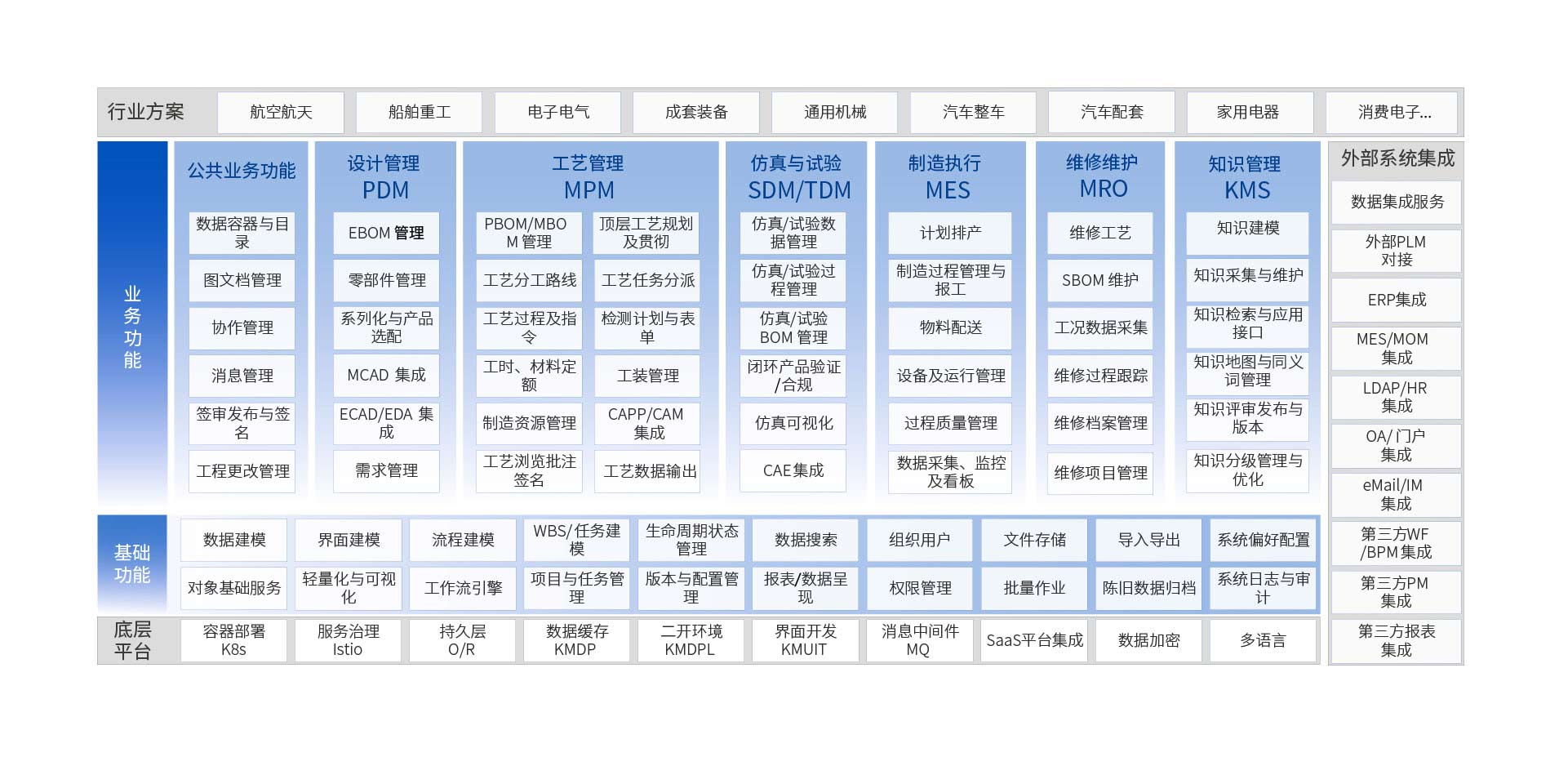 KM CLOUD平臺(tái)框架