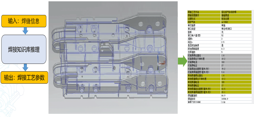 基于知識(shí)庫(kù)，工藝復(fù)用