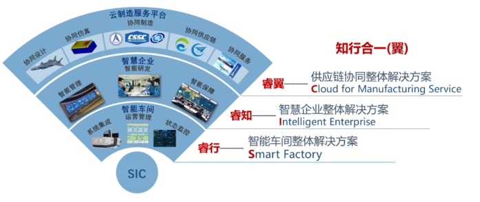 智慧企業(yè)整體解決方案 智慧企業(yè)整體解決方案