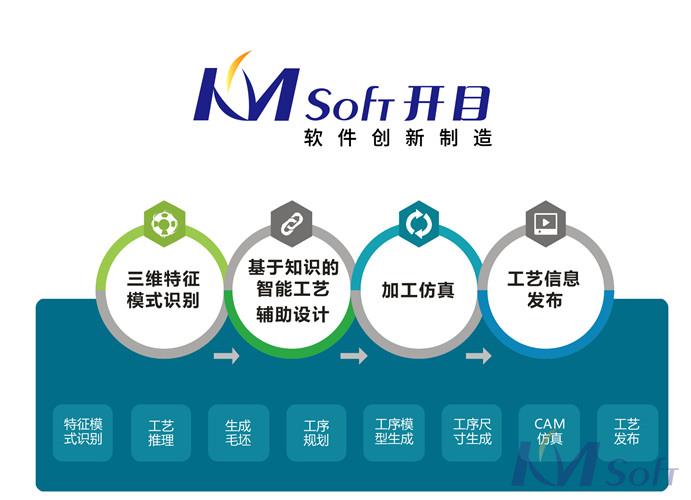 開目軟件三維設(shè)計(jì)與制造軟件技術(shù) 開目軟件三維設(shè)計(jì)與制造軟件技術(shù)