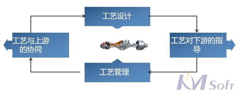 東風(fēng)德納MDM項(xiàng)目順利通過驗(yàn)收_1 東風(fēng)德納MDM項(xiàng)目順利通過驗(yàn)收_1