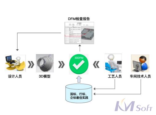 開目3DDFM_2 開目3DDFM_2