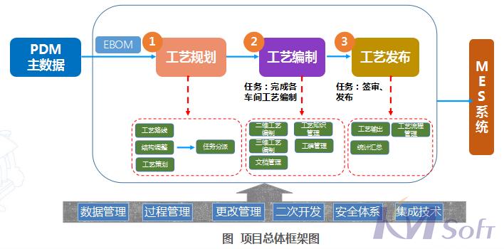 開目eCOL MPM在船舶行業(yè)的應(yīng)用_2 開目eCOL MPM在船舶行業(yè)的應(yīng)用_2