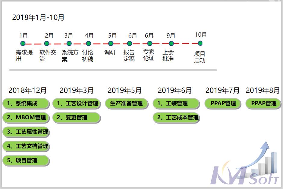 東風(fēng)德納MDM項(xiàng)目順利通過驗(yàn)收_2 東風(fēng)德納MDM項(xiàng)目順利通過驗(yàn)收_2