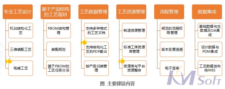 開目eCOL MPM在船舶行業(yè)的應(yīng)用_3 開目eCOL MPM在船舶行業(yè)的應(yīng)用_3
