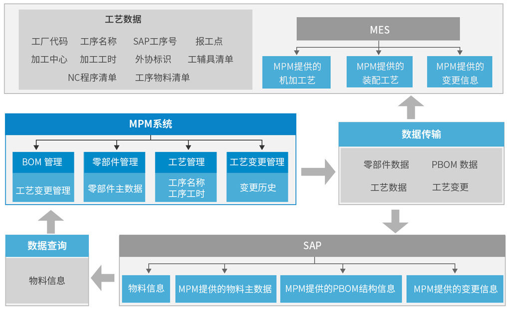 MPM系統(tǒng)_2 MPM系統(tǒng)_2