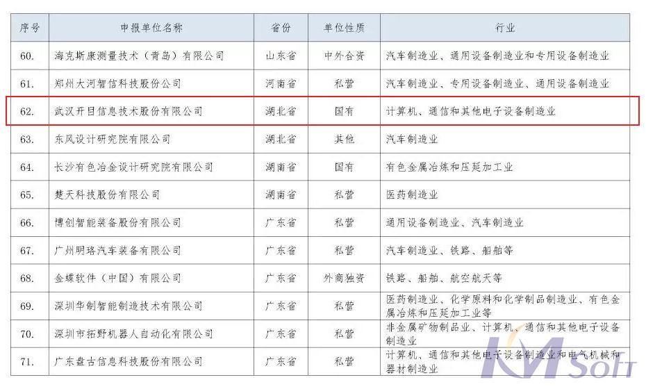 脫穎而出！開目公司入選“智能制造系統(tǒng)解決方案供應(yīng)商規(guī)范條件”企業(yè)名單