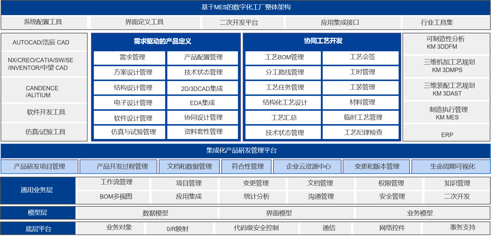 開(kāi)目軟件PLM/MES重大項(xiàng)目啟動(dòng)_1