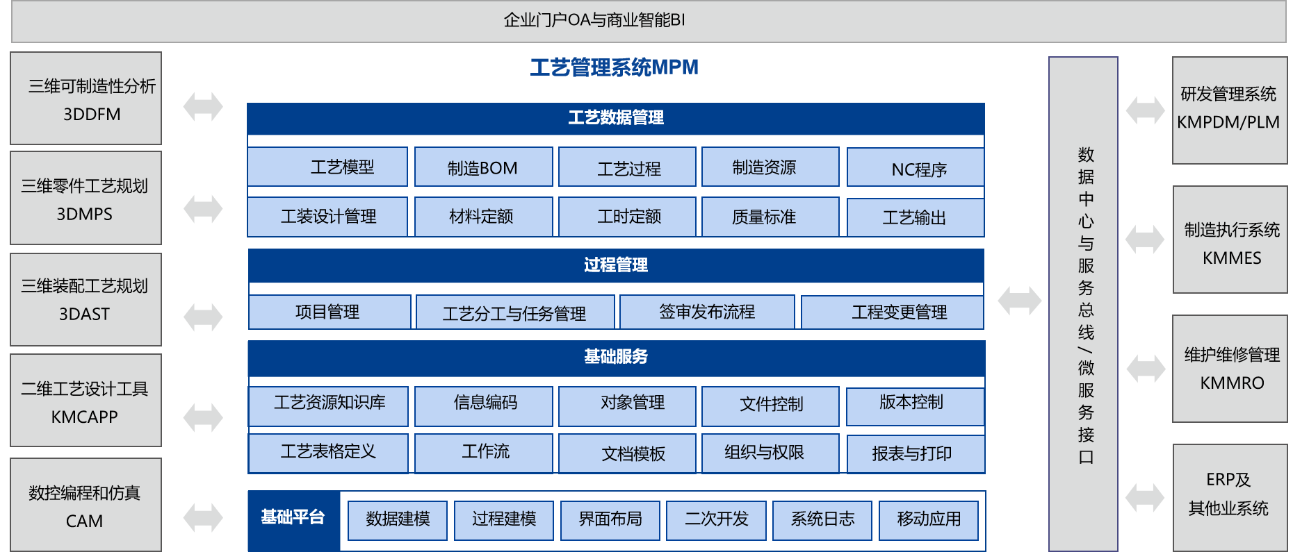 中國船舶某公司三維結(jié)構(gòu)化工藝深化應用項目啟動會_2