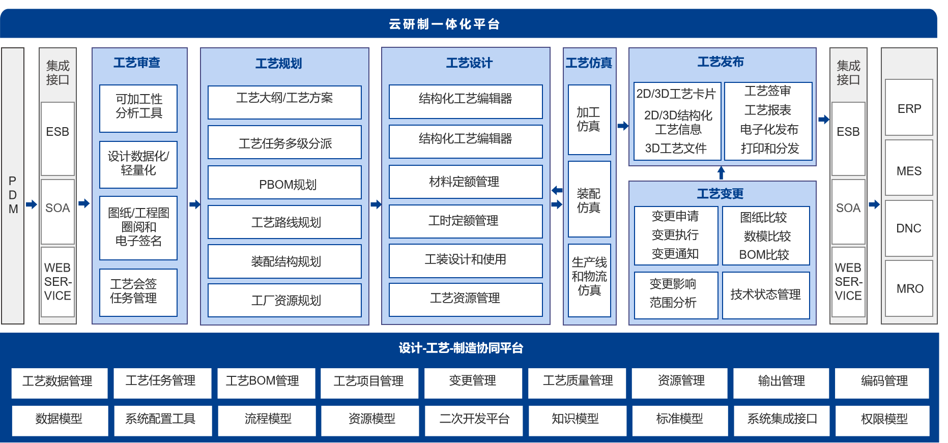 三維結(jié)構(gòu)化工藝創(chuàng)新升級_2
