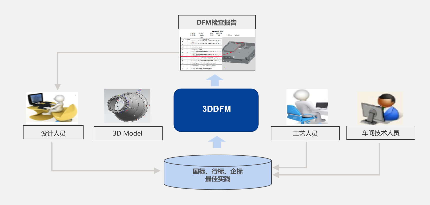 中國船舶集團某研究所簽約開目3DDFM_2 中國船舶集團某研究所簽約開目3DDFM_2