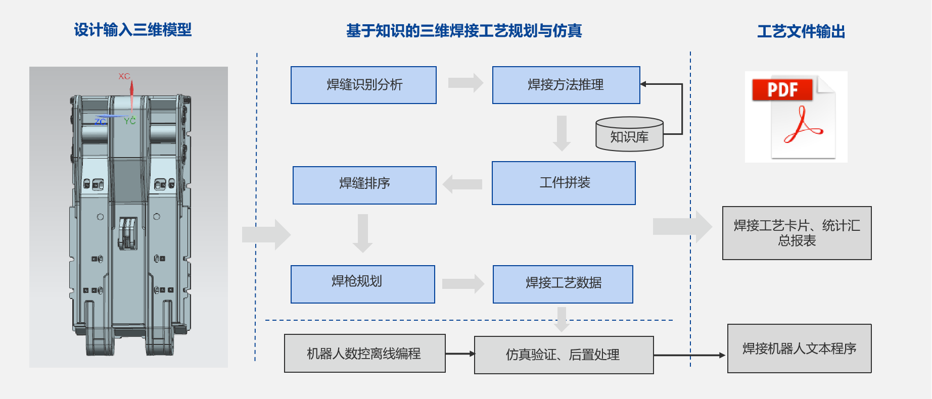 鄭煤機(jī)集團(tuán)&開目軟件3DWELD項目正式啟動_2 鄭煤機(jī)集團(tuán)&開目軟件3DWELD項目正式啟動_2