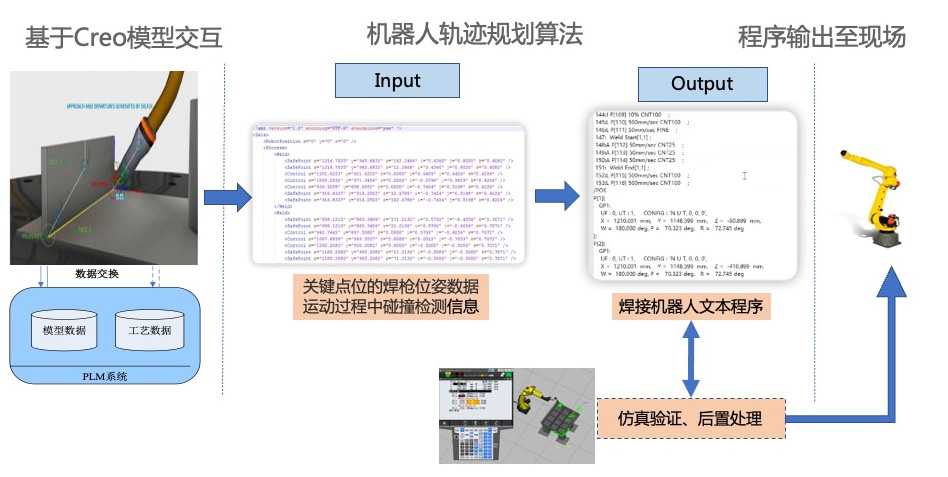 鄭煤機(jī)集團(tuán)&開目軟件3DWELD項目正式啟動_6 鄭煤機(jī)集團(tuán)&開目軟件3DWELD項目正式啟動_6
