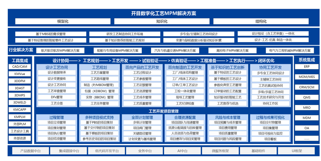集團式數(shù)字化工藝平臺_2
