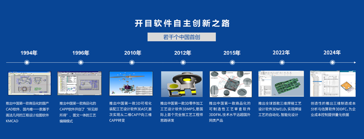 開目軟件發(fā)展歷程 開目軟件發(fā)展歷程