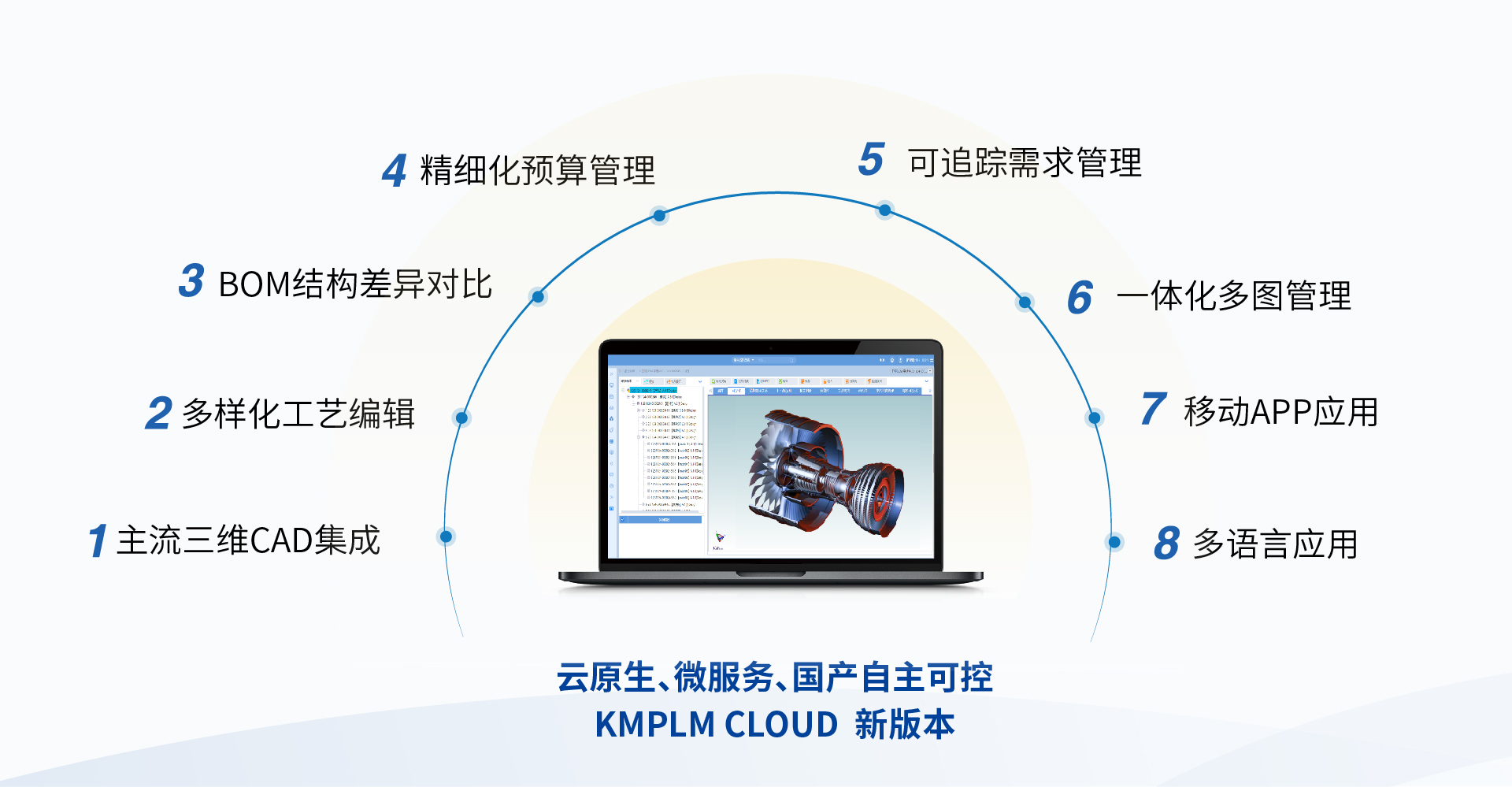開目PLM 開目PLM